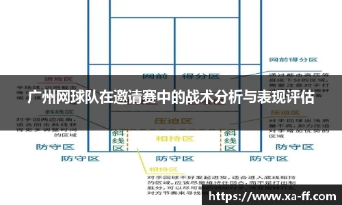 广州网球队在邀请赛中的战术分析与表现评估